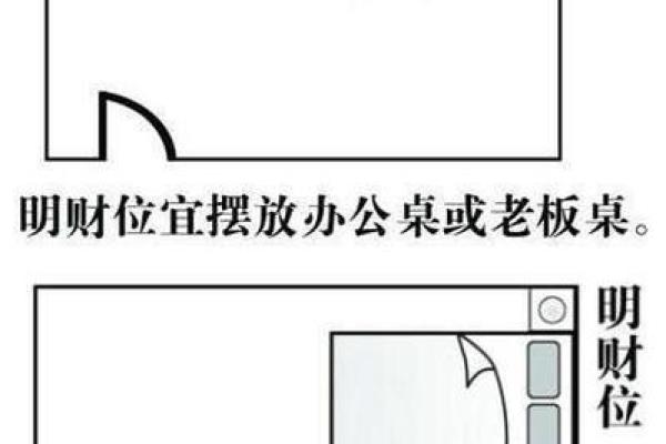 客厅财位摆放风水：提升财运的正确布局方法