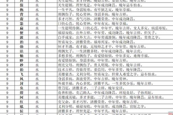 火水相生的女孩名字，展现独特魅力