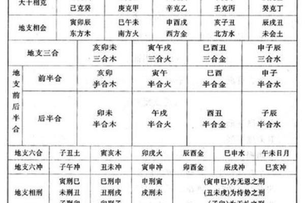 八字命理中的魂魄解析与影响