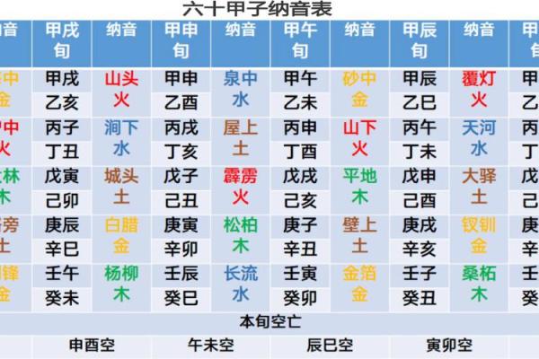 出生的人属什么纳音命运解析