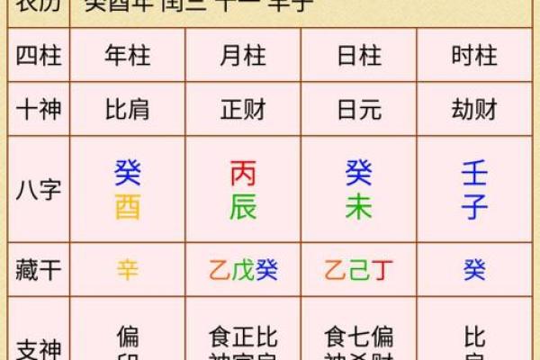 从命理角度看当官的天命与运势