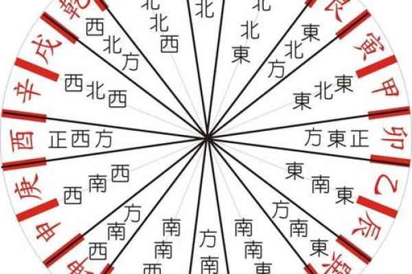 墓命的含义与命理解析：如何理解与运用墓命概念