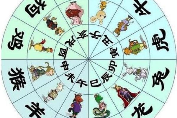 通过生肖与生辰八字选择最佳事业方向