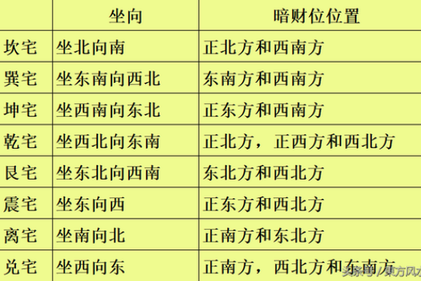 财位布置过多如何调整？风水专家为你解答