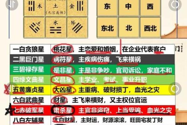 通过生辰八字破解名字中的吉凶隐患