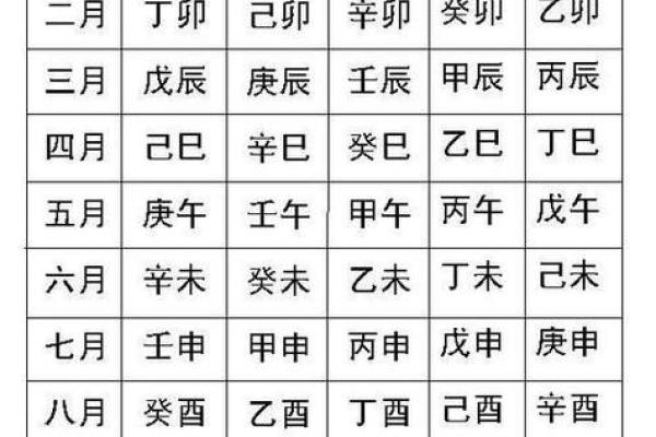深入分析生辰八字中的时辰差异对个性与命运的影响