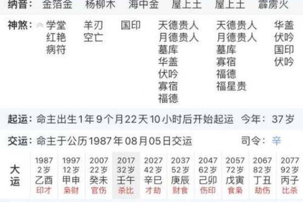 通过生辰八字预测婚后生活：婚姻运势大揭秘