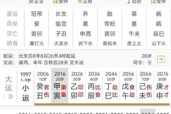 通过生辰八字预测婚后生活：婚姻运势大揭秘