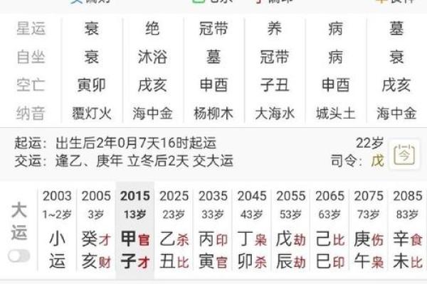 通过名字与生辰八字测试了解你的人生潜力