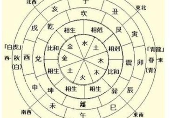八字命理与命名：如何根据生辰八字调整名字的五行