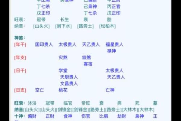 如何解读日月坐命对个人命运的影响