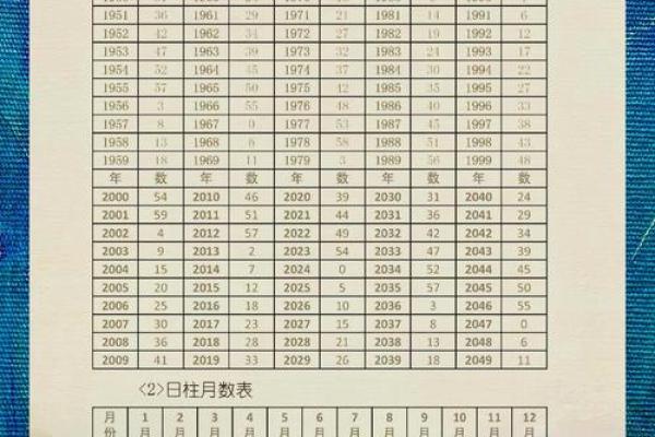 生辰八字计算的奥秘：揭开命理学中的五行秘密
