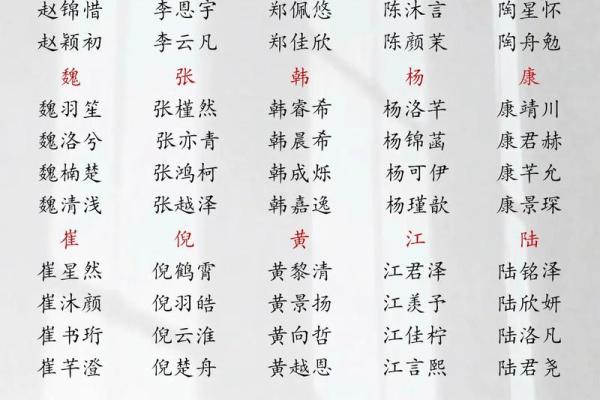 免费宝宝起名资源：为宝宝挑选最有福气的名字