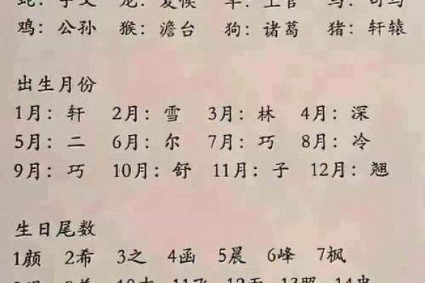 根据生辰八字打分选名的重要性与方法