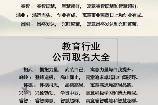 如何根据行业特点制定公司起名规范