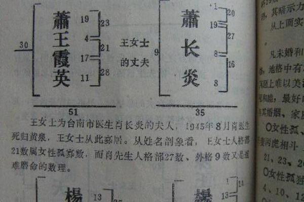 生辰八字与姓名打分的深层次关系分析