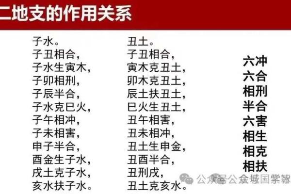 生辰八字与姓名打分的深层次关系分析
