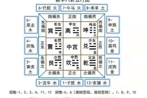 按生辰八字调整名字，提升个人运势