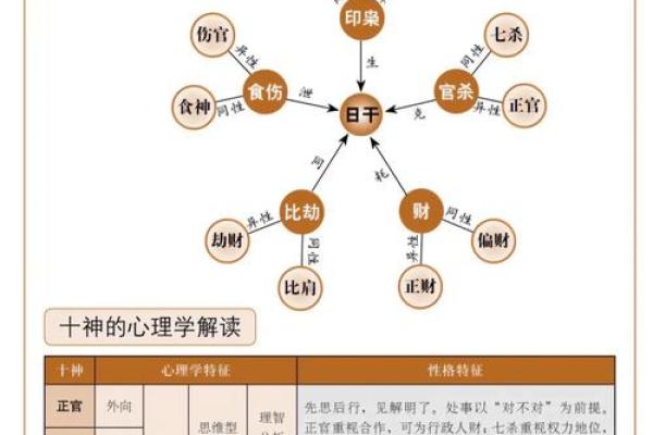 生辰八字打分测试：根据八字了解你的性格特点
