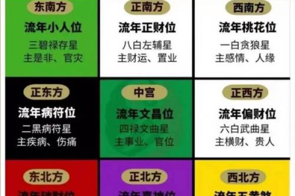 家居风水布局指南：让传统风水助力生活