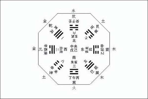五行八卦福图片寓意深远，如何通过图像解读运势与人生？