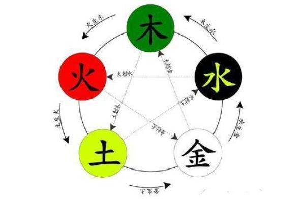鸡年宝宝名字灵感：根据天干地支选个好名字