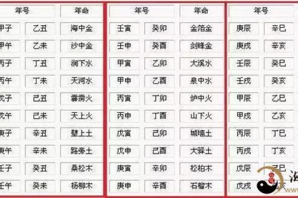 探究金命人的性格与生活运势