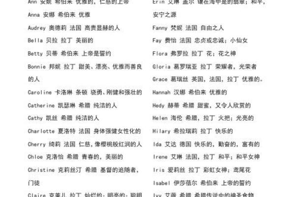 英语名字大全：选择完美名字的指南