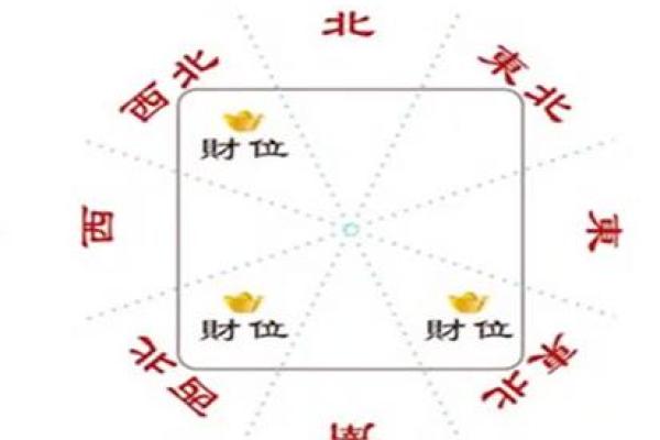 风水中哪些财位不宜选择 影响财富流动的关键因素