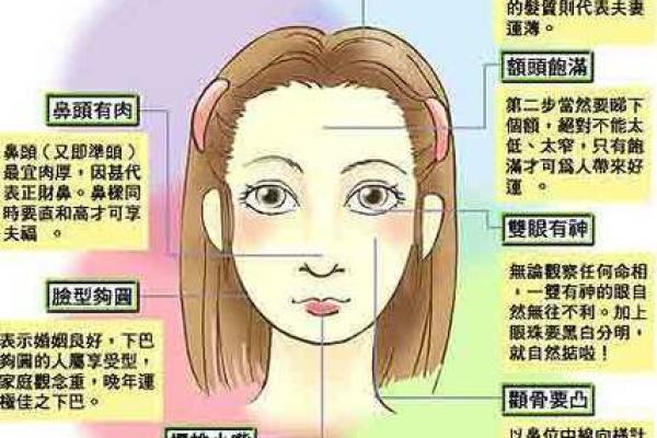 揭开女命背后的命理与风水秘密