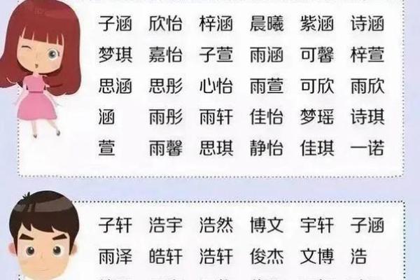 给孩子取名字时需要注意的五大要素