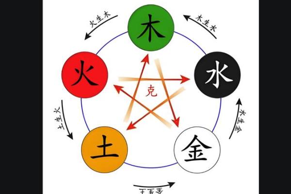 女孩生辰八字的五行缺失与补救方法