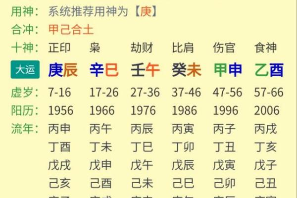 女孩生辰八字的五行缺失与补救方法