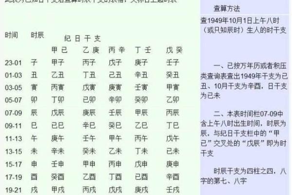 生辰八字的基础知识及其计算方法