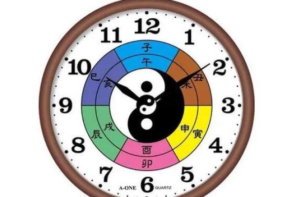 为什么生辰八字中的时辰对事业运势至关重要