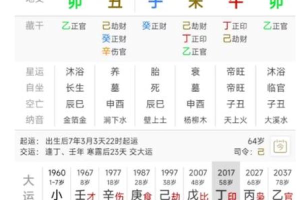 探讨生辰八字与姓名在命理学中的重要性