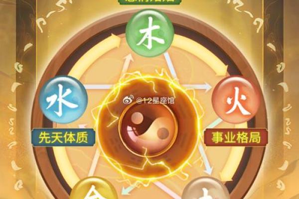 如何判断一个人是否为土金命