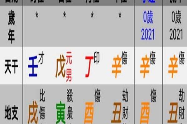 五行缺失对健康的影响及生辰八字分析