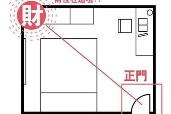 提升客厅财位风水的实用技巧与布局建议