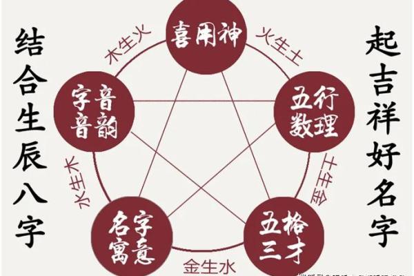 阴阳平衡在生辰八字中的重要性