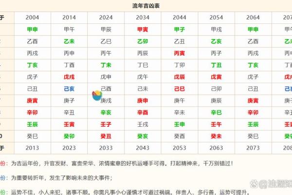生辰八字测试：如何通过八字分析个人命运