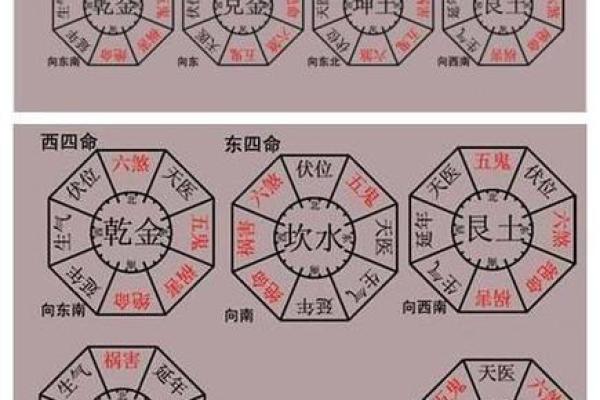秋季家居风水调整技巧，提升家庭运势的关键方法