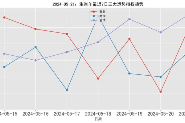 运程分析：迎接春节的吉凶运势