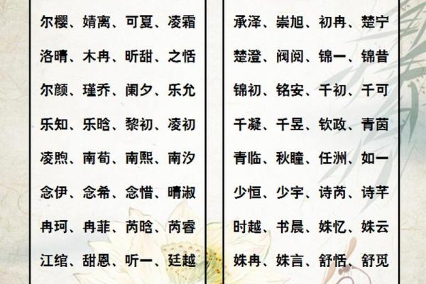 生辰八字在宝宝命名中的重要性