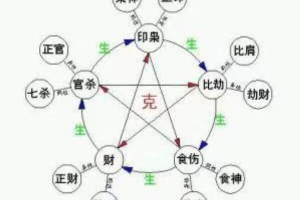 什么样的命格才配得上娘娘命