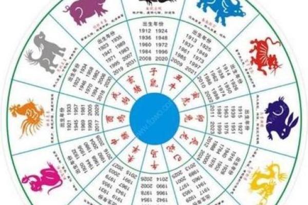 结婚生辰八字不合如何化解