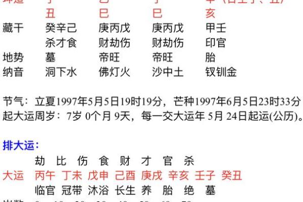 结婚生辰八字不合如何化解