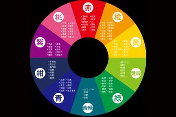 仪字五行属性分析及其对命理的影响