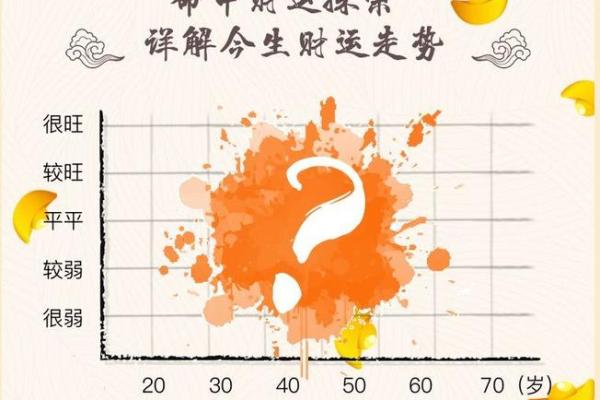 生辰八字打分测试：算出你的财富和事业运