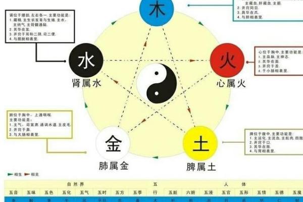 生辰八字配对：影响两人关系的五行因素